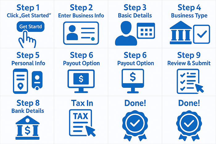 Monetization Setup – Step-by-Step